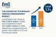 Idiopathic Pulmonary Fibrosis Management Market to Reach USD 3,850.1 Million by 2035 reflecting a CAGR of 1.7% | FMI