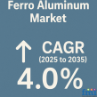 Ferro Aluminum Market to Reach USD 3.64 Billion by 2035, Growing at 4.0% CAGR Driven by Foundry & Steel Industry Demand
