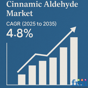 Cinnamic Aldehyde Market