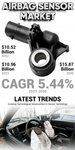 Airbag Sensor Market Size