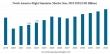 Flight Simulator Market Forecast (2025โ2032): USD 7.83 Billion Valuation with 4.55% CAGR
