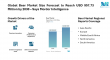Global Beer Market Size Forecast to Reach USD 957.73 Million by 2030 – Says Mordor Intelligence