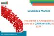Leukemia Market Poised for Strong Growth With 8.9% CAGR Through 2031 | DataM Intelligence