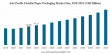 What’s Driving Growth in Flexible Paper Packaging? Market to Hit $200B by 2032