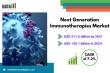 Next-Gen Immunotherapies Market to Grow at 7.2% CAGR, During 2024-2031 | DataM Intelligence