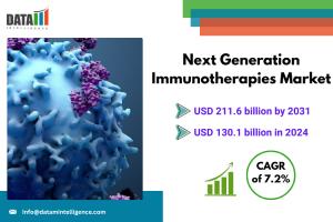 Next Generation Immunotherapies Market