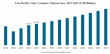 Color Cosmetics Market Outlook 2025–2032: USD 128.11 Billion by 2032