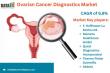 Ovarian Cancer Diagnostics Market | Latest Trends, Growth Forecast & Advanced Screening Tools 2025
