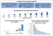 Floating Solar Panels Market, Size, Share, Growth Factors, Trends, and Forecast 2025-2032