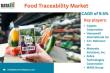 Food Traceability Market Growth | Trends, Opportunities & Global Forecast 2025 | DataM Intelligence