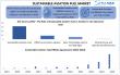 Sustainable Aviation Fuel Market Expected To Reach USD 56.8 Billion 2032, to grow at a CAGR 55 % Forecast 2025-2032