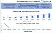 Outdoor Solar LED Market Latest Trend, Growth, Analysis and Forecast 2025-2032