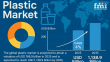 From Commodity to Carbon Liability: How Carbon Pricing and Circular Mandates Are Reshaping the Plastic Market
