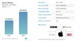 Global Gaming Market Size Forecast to Reach USD 436.68 Billion by 2030, Says Mordor Intelligence