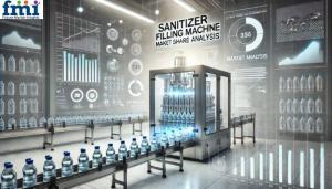 Sanitizer Filling Machine Market Share Analysis