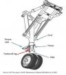 Aircraft Strut Market to Reach USD 8.15 Billion by 2035, Driven by Rising Air Traffic & Advanced Structural Technologies