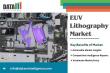 EUV Lithography Market Growth, Trends & Forecast 2024-2031 | Advanced Semiconductor Technology