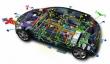 Automotive Electronics Market to Hit USD 424 Billion by 2035 as EVs & Smart Cars Drive Growth