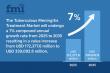 Tuberculous Meningitis Treatment Market Forecasted to Reach USD 339,092.8 Million by 2035 at a CAGR of 7% | FMI