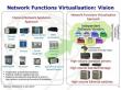 Network Function Virtualization Market to Surpass USD 361.3 Billion by 2035, Driven by Demand for Scalable Network