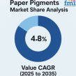 Paper Pigments Market Share Analysis: Growth Driven by Rising Demand in Printing and Packaging Applications