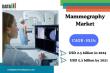 Mammography Market to Surpass $5.3B by 2031 Driven by AI, 3D Imaging & Global Demand | DataM Intelligence