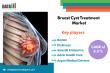 Breast Cyst Treatment Market to Hit $1.84Bn by 2031, Boosted by Imaging Tech and Rising Awareness | DataM Intelligence