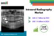 Intraoral Radiography Market to Reach $2.7Bn by 2031, Fueled by DigitalTech and Growing Dental Needs| DataM Intelligence