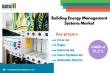 Building Energy Management Systems Market to Reach $156.7Bn by 2031, Growing at 17.2% CAGR | DataM Intelligence
