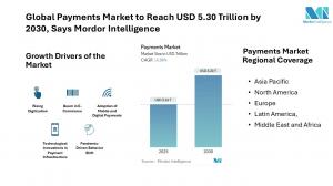 Global Payments Market