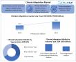 Climate Adaptation Market To Reach USD 42.5 Billion by 2032, to grow at a CAGR of 7.23% from 2025 to 2032