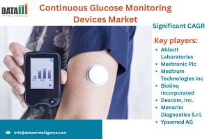 Continuous Glucose Monitoring Devices Market