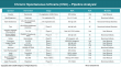 Chronic Spontaneous Urticaria: Entering a New Era of Innovation and Therapeutic Possibilities | Competitive Intelligence