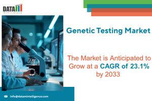 Genetic Testing Market 2025-2033