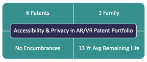 Accessibility & Privacy in AR VR