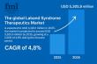 Global Laband Syndrome Therapeutics Market Set for Strong Growth Amid Advancements in Rare Disease Treatments | FMI