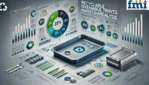 Recyclable Ovenable Trays Market Share Analysis