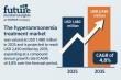 Hyperammonemia Treatment Market to Reach USD 2,450 Million by 2035 Amidst Growing Focus on Rare Disease Therapies | FMI