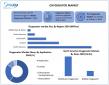 Global Oxygenator Market Size Expected To Reach USD 485 Million 2032, grow at a CAGR of 5.9% from 2025 to 2032