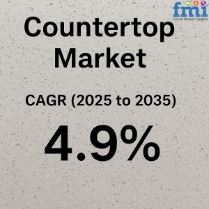Countertop Market