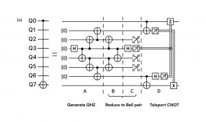 PRX entanglement paper release graphic 1