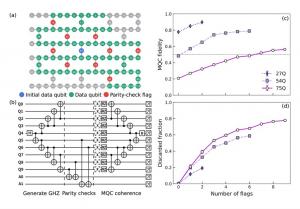 PRX entanglement paper release graphic 2