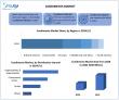 Global Condiments Market Trend Expected tT Reach USD 154.70 billion by 2032, at a CAGR of 6.3% Forecast 2025-2032