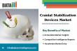 Cranial Stabilization Devices Market With Regional Insights & Latest Industry News | DataM Intelligence