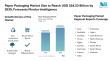 Paper Packaging Market Size to Reach USD 524.53 Billion by 2030, Forecasts Mordor Intelligence