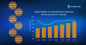 Visualization and 3D Rendering Software Global Media & Entertainment Software Revenue Growth Forecast