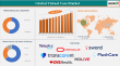 Virtual Care Market Growth | Trends, Opportunities & Future Forecast 2025 | DataM Intelligence
