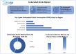 Global Carbonated Drinks Market Size To Reach USD 430 billion by 2032, Grow at a CAGR of 5.1% from 2025 to 2032