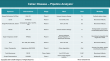 Celiac Disease Breakthroughs: Novel Immune Therapies Pave the Way for Life Beyond Gluten Restrictions | CI Insights