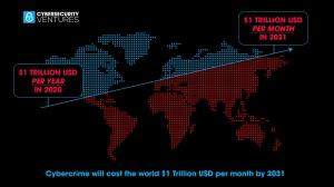 Cybercrime 2031